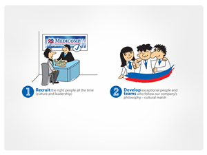 Illustration Design of Business Critical Success Factors | Illustration-Design von Vicez