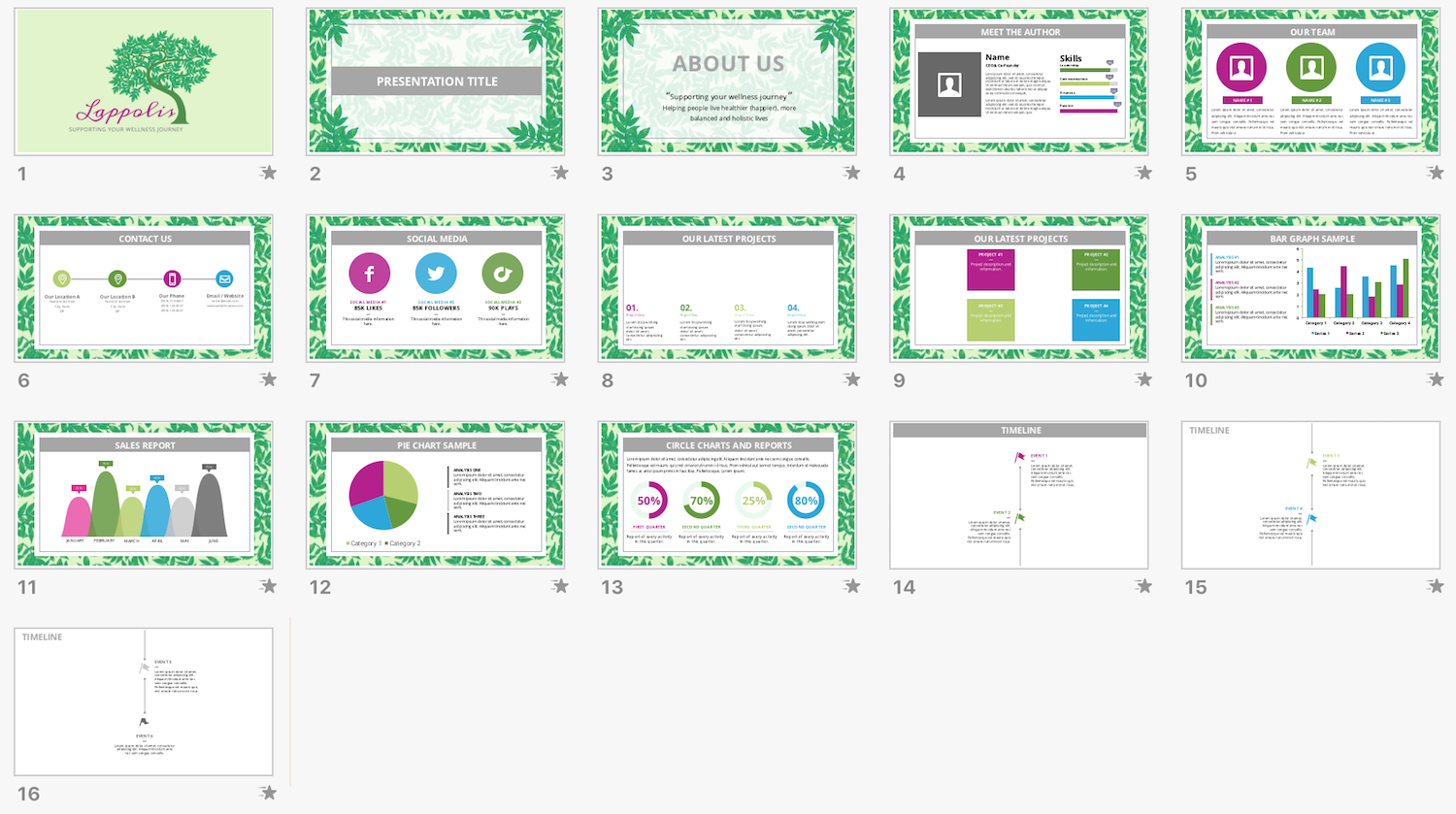 PowerPoint Design by brianritterdesign for this project | Design #10999410