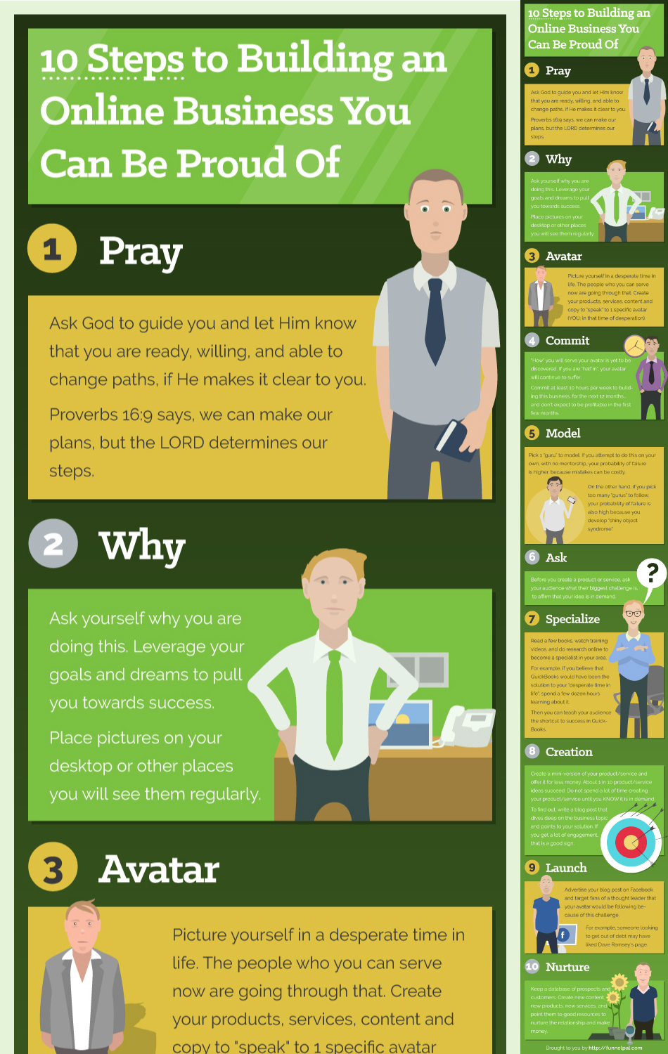 Infographic Design by nicholash for Funnel Pal | Design #11061666