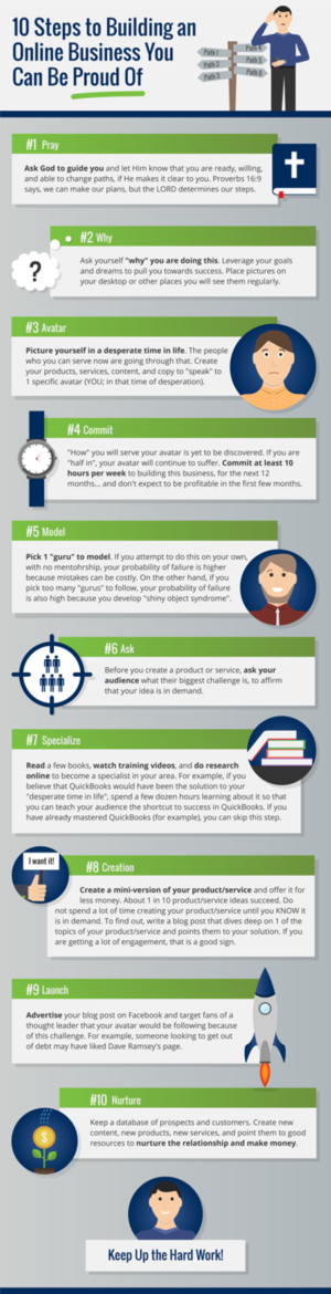 Infographic Design by patestevao