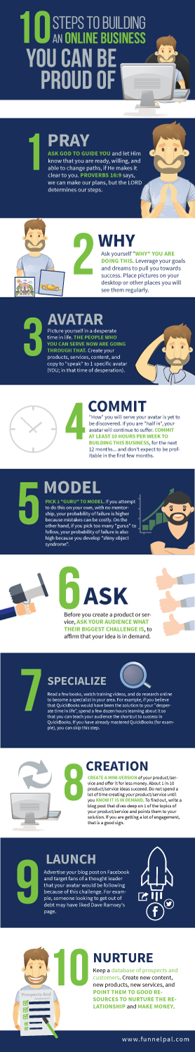 Infographic Design by DesignGenie for Funnel Pal | Design #11009407