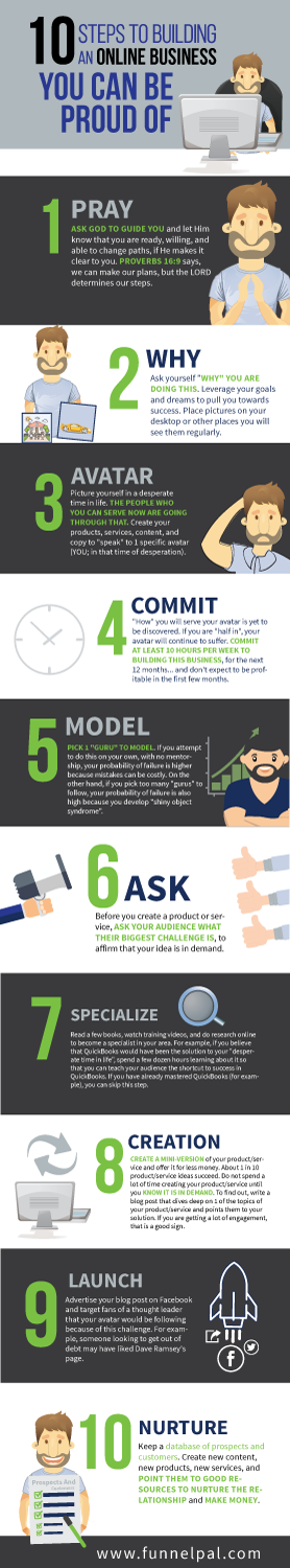 Infografik-Design von DesignGenie für Funnel Pal | Design: #11022693