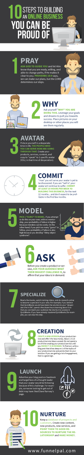 Infografik-Design von DesignGenie für Funnel Pal | Design: #11025541