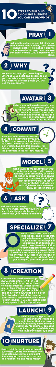 Infographic Design by Esme