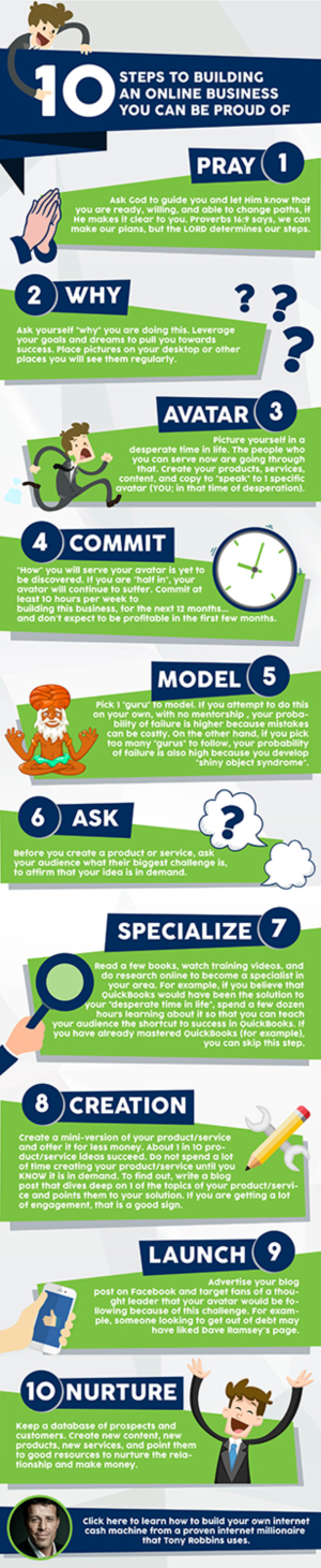 Infografik-Design von Esme für Funnel Pal | Design: #11150849