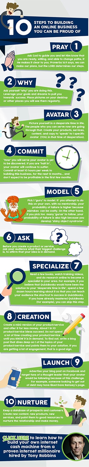Infographic Design by Esme for Funnel Pal | Design #11153741