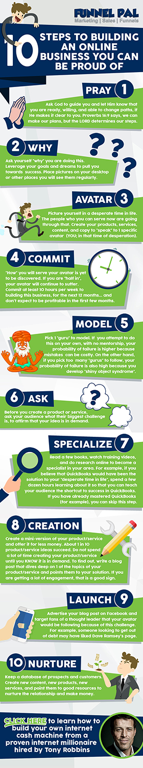 Infografik-Design von Esme für Funnel Pal | Design: #11202356
