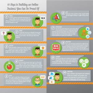 Infografik-Design von Andrii GH für Funnel Pal | Design #10938763