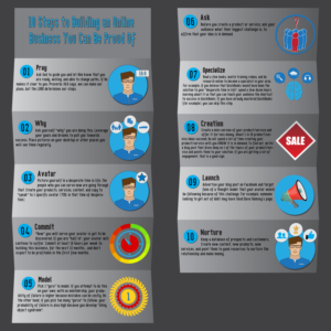 Infografik-Design von Andrii GH für Funnel Pal | Design: #10987429
