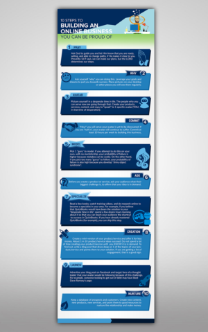 Infografik-Design von SD WEBCREATION für Funnel Pal | Design #11029509