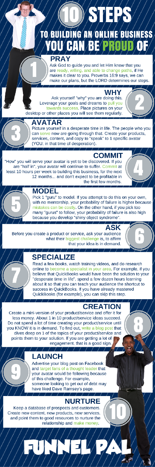Infographic Design by stefanskial for Funnel Pal | Design #10979276