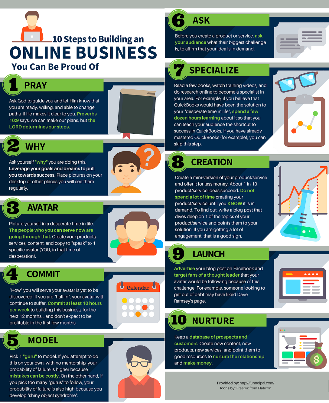 Infographic Design by im.thineza for Funnel Pal | Design #11068747