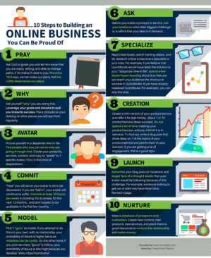 Infografik-Design von im.thineza für Funnel Pal | Design #11068747
