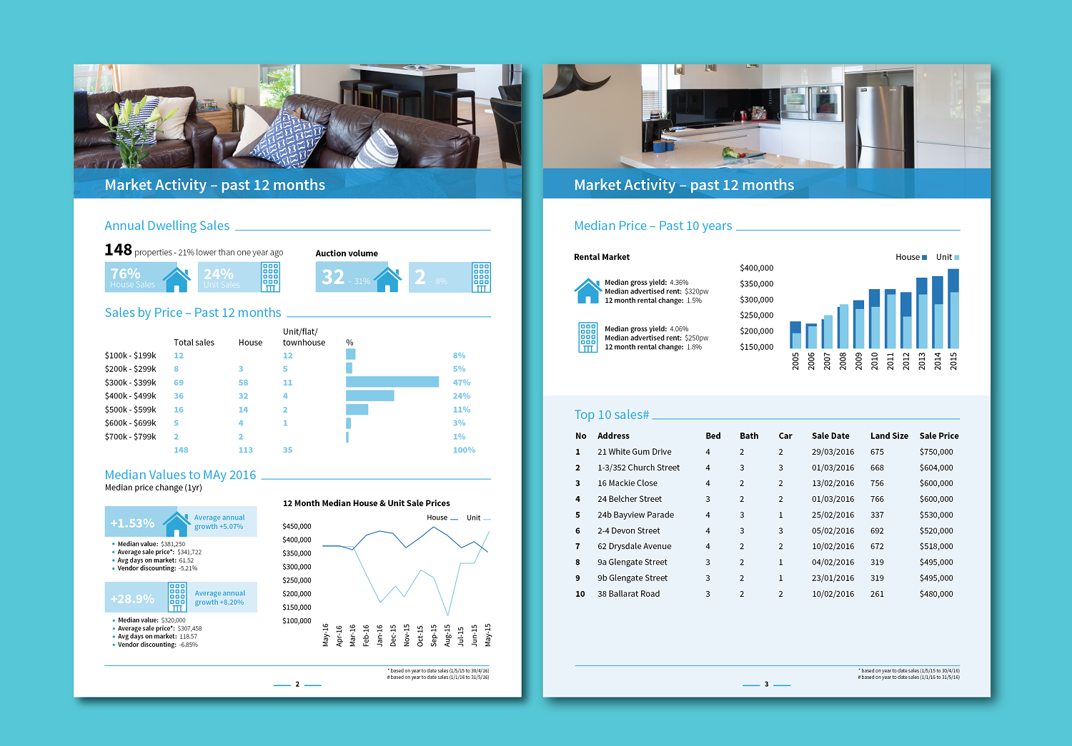 Flyer Design by Iwana Ioana for this project | Design #11202381