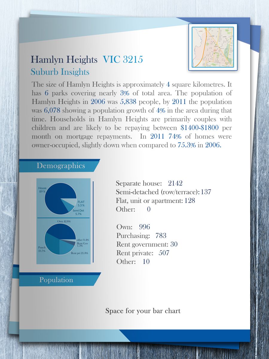 Design de Flyer par creative.bugs pour ce projet | Design #11156944