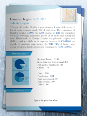 Design de Flyer par creative.bugs pour ce projet | Design : #11156944