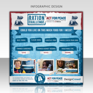 Design Infographie par SAI DESIGNS pour DesignCrowd LLC | Design : #11119734