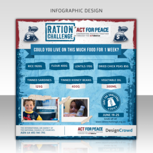 Infographic Design by SAI DESIGNS for DesignCrowd LLC | Design: #11121476