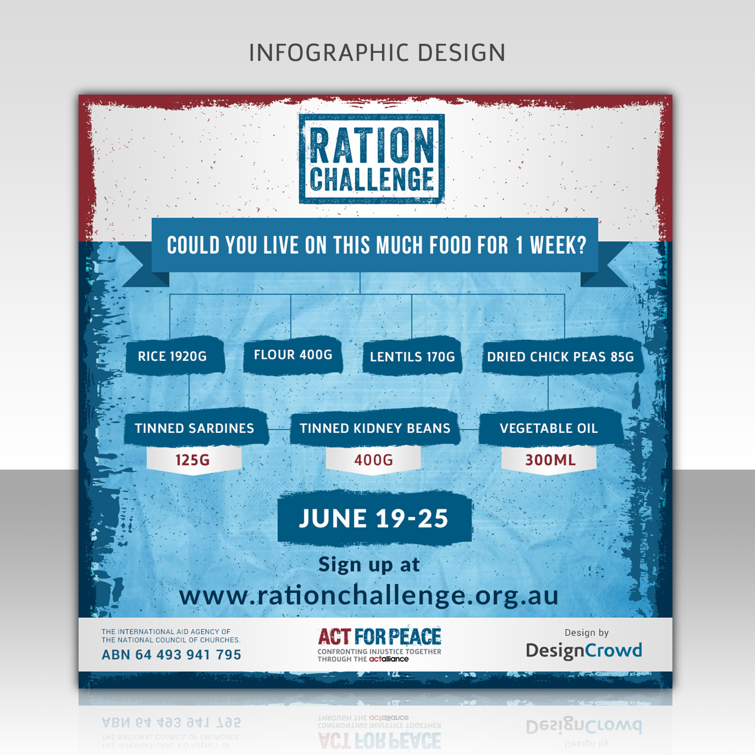 Infographic Design by SAI DESIGNS for DesignCrowd LLC | Design #11146297