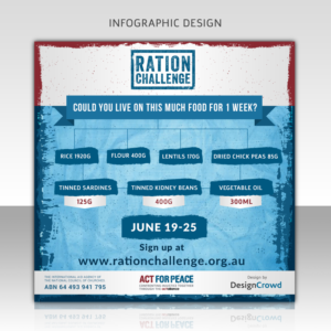 Infographic Design by SD WEBCREATION for DesignCrowd LLC | Design #11146297