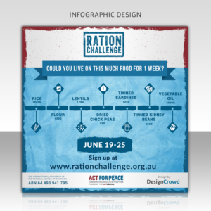Design Infographie par SAI DESIGNS pour DesignCrowd LLC | Design : #11147317