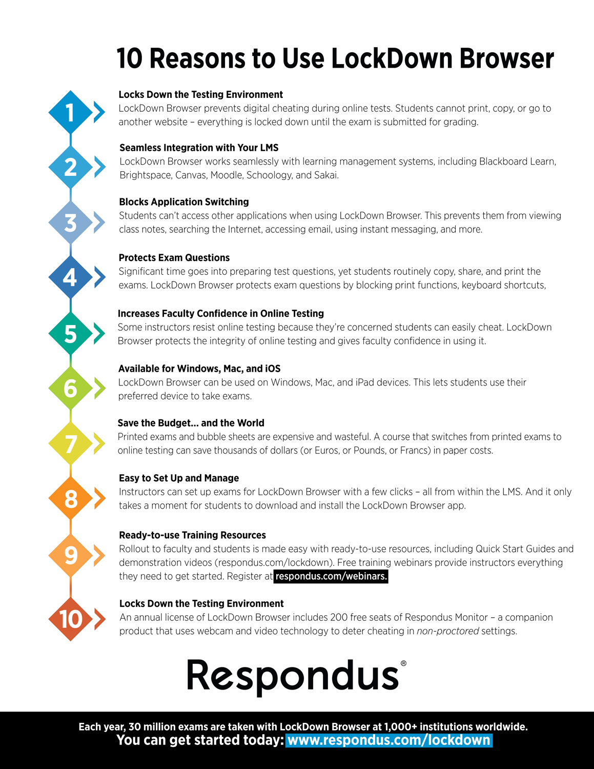 Flyer-Design von Brian Ellis für Respondus | Design #10993126