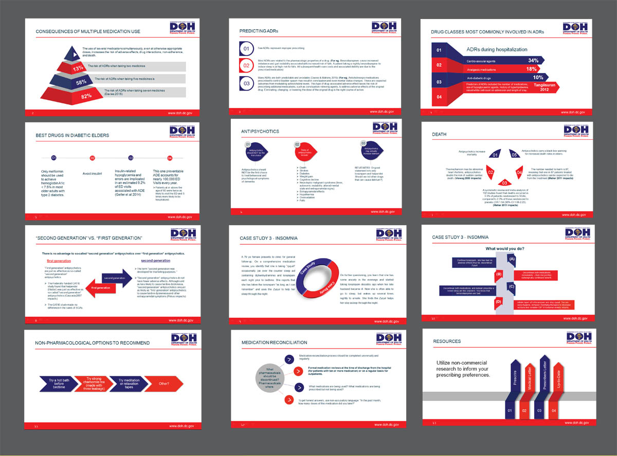 PowerPoint Design by rkailas for this project | Design #11079654