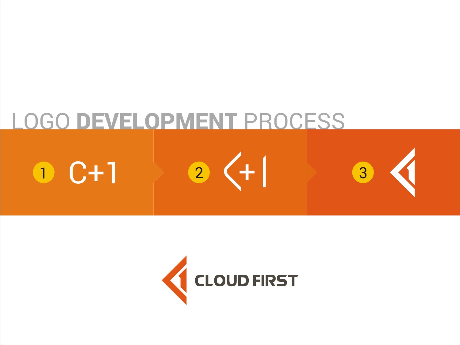 Logo Design by nandkumar for this project | Design #2292255