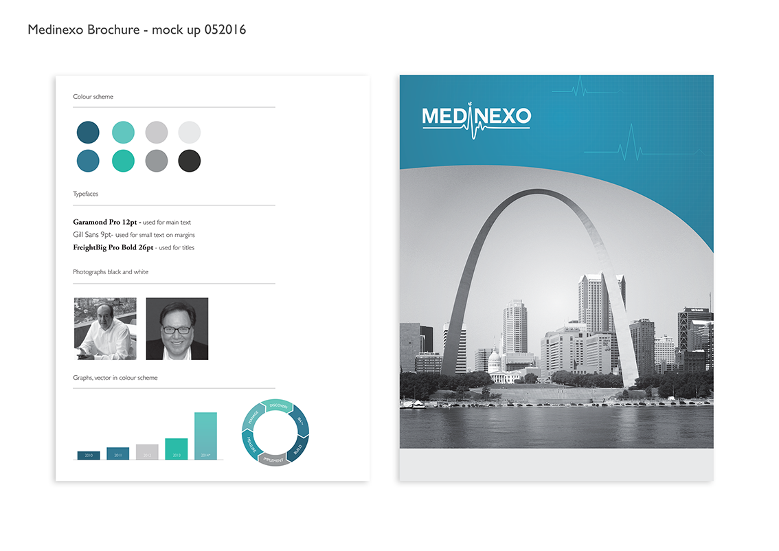 Magazine Design by Ann Kovalsky for Medinexo | Design #11031558