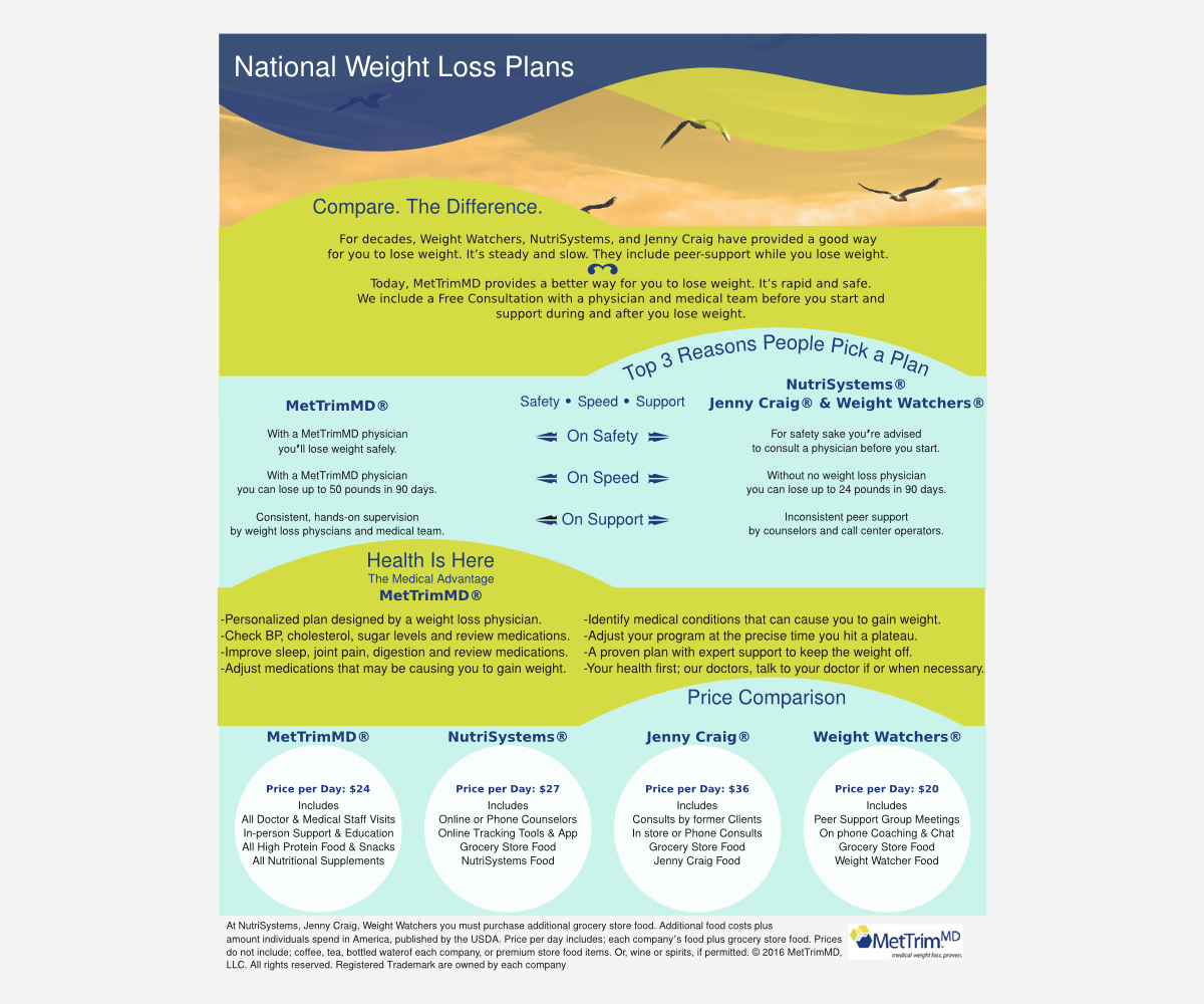 Flyer Design by Tycoone for MetTrimMD, LLC | Design #11016630