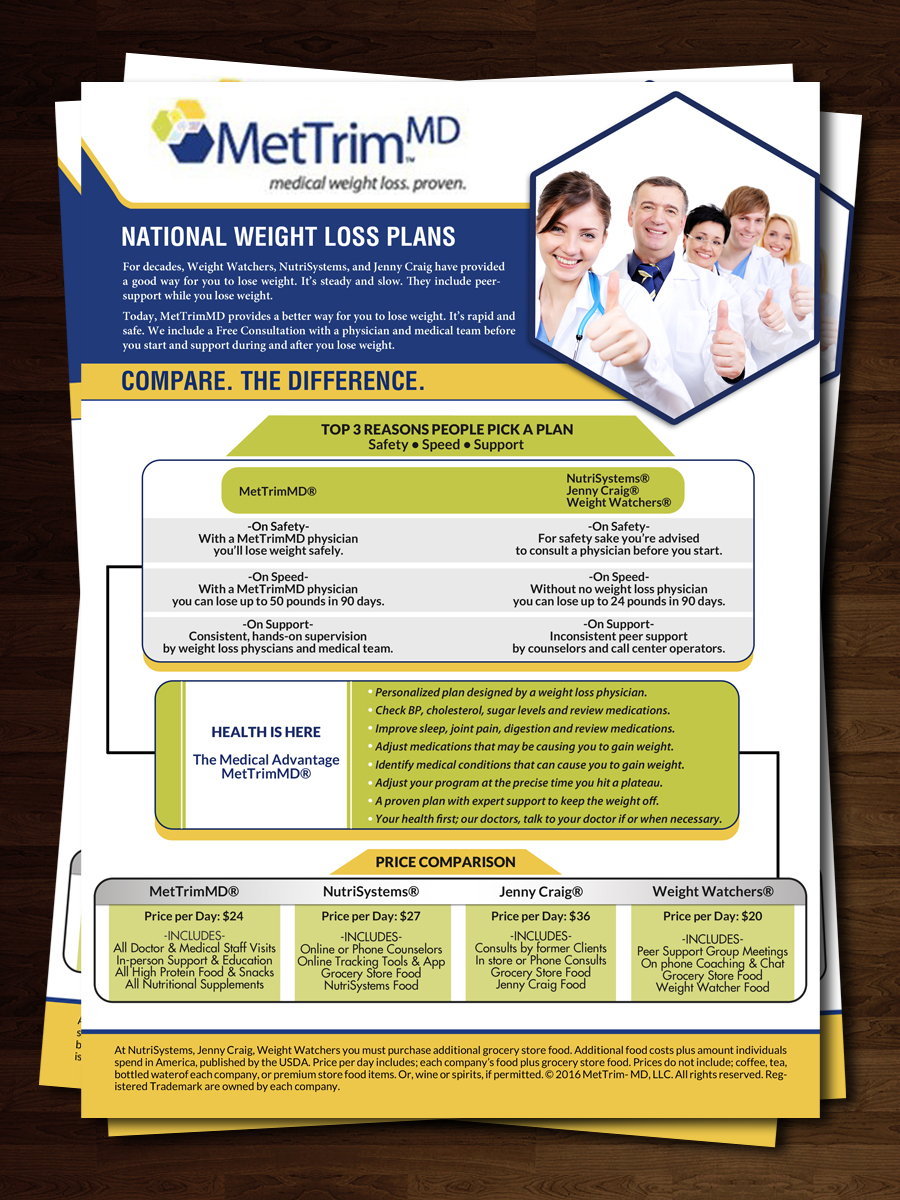 Flyer Design by debdesign for MetTrimMD, LLC | Design #11015640