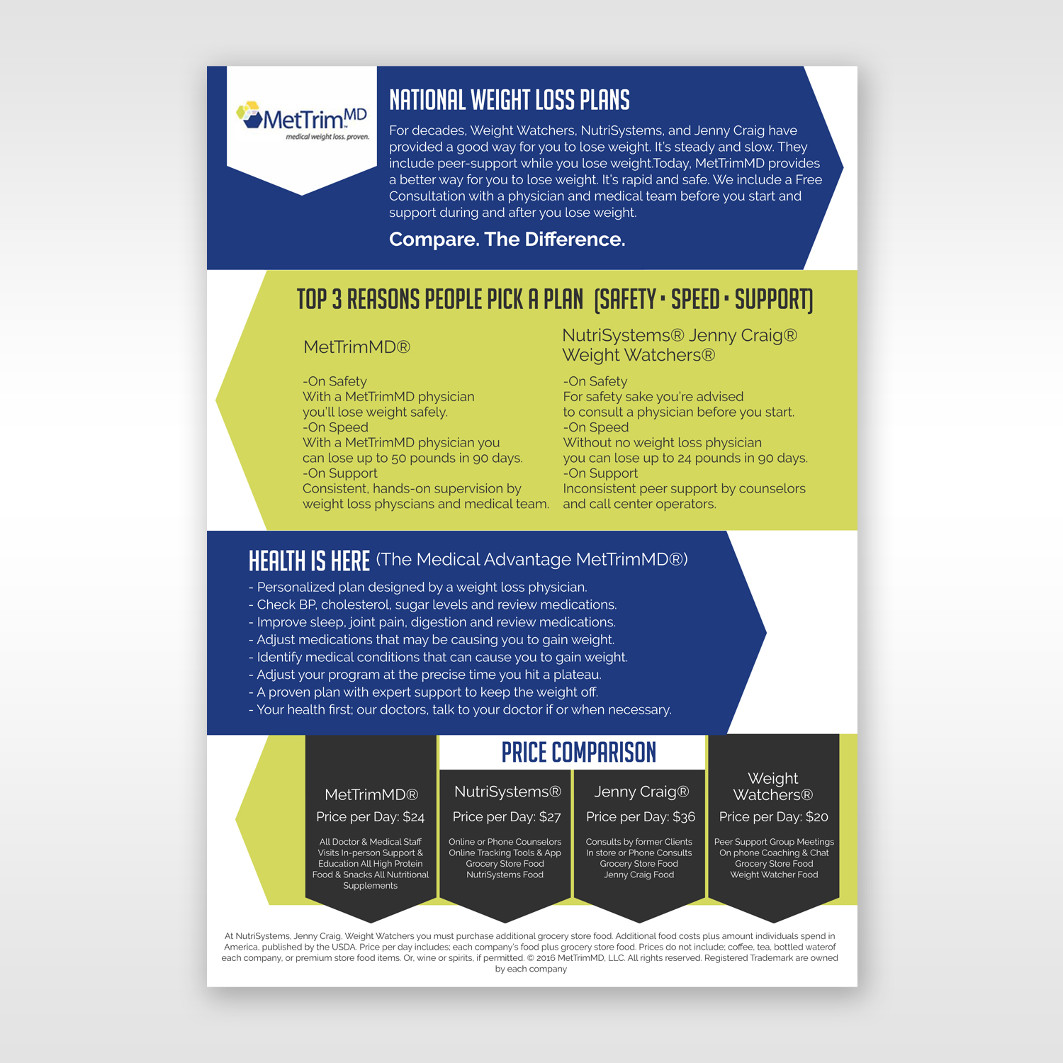 Design de Flyer par Kishaloy_D pour MetTrimMD, LLC | Design #11010952
