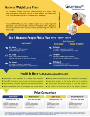 Flyer Design by Devendra Sharma for MetTrimMD, LLC | Design: #11039671