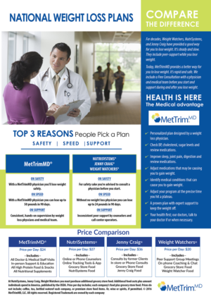 Flyer Design by VEGA-Designs for MetTrimMD, LLC | Design: #11077797