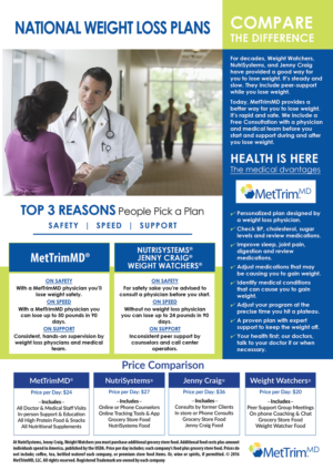 Flyer Design by VEGA-Designs for MetTrimMD, LLC | Design: #11148022