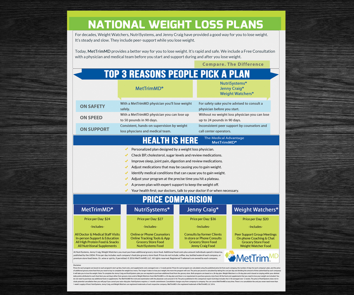 Flyer Design by Venkat for MetTrimMD, LLC | Design #11023587