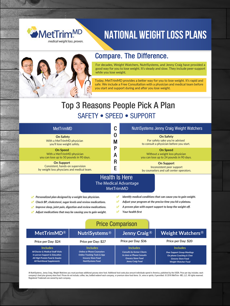 Flyer Design by innovative earth for MetTrimMD, LLC | Design #11024549