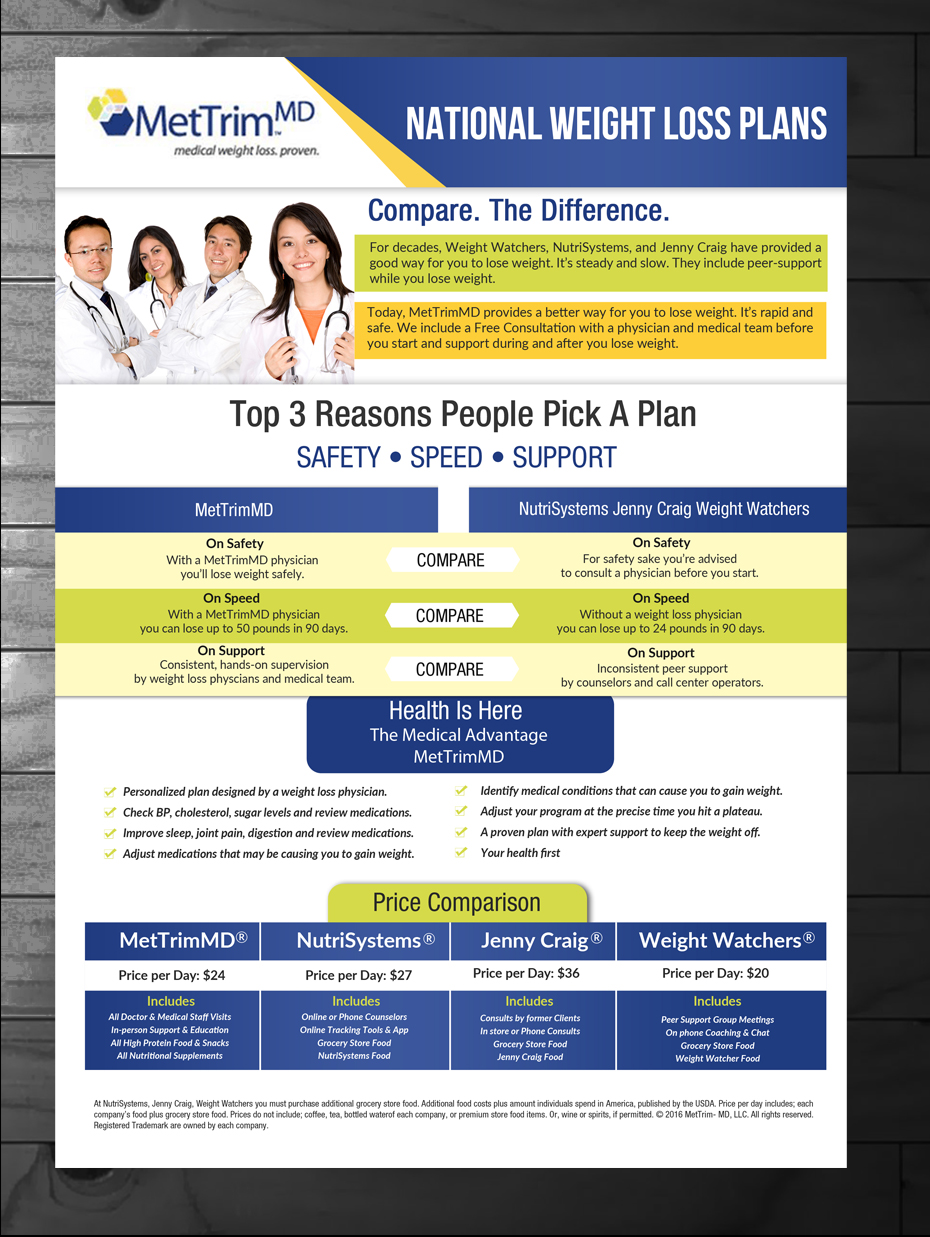 Flyer Design by innovative earth for MetTrimMD, LLC | Design #11024551