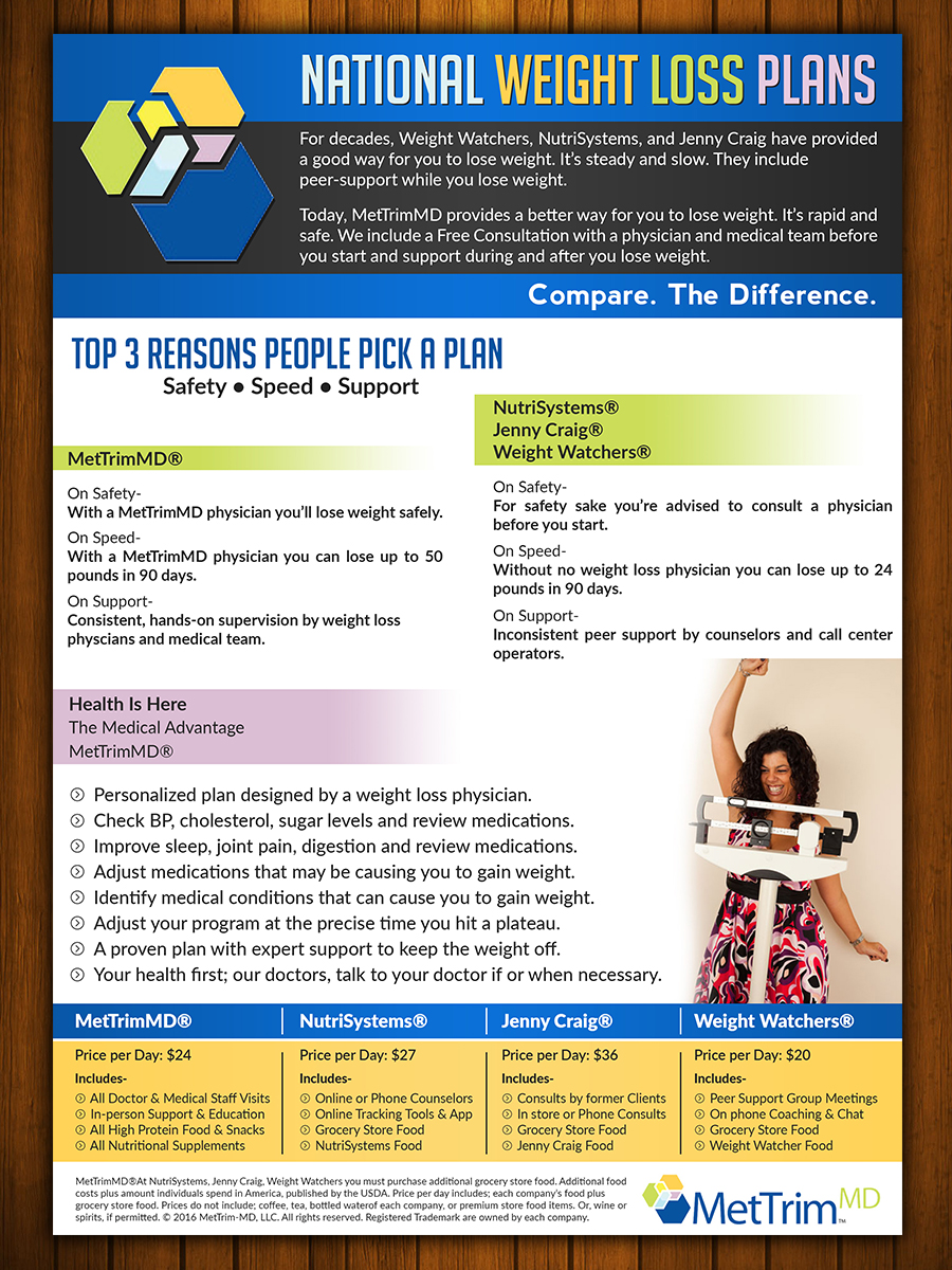Flyer-Design von SAI DESIGNS für MetTrimMD, LLC | Design #11029383