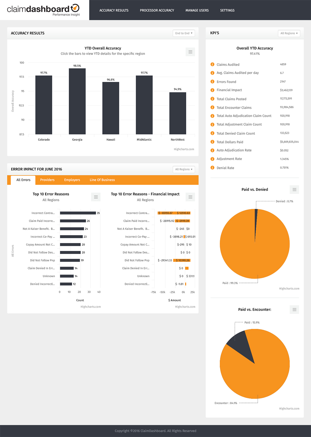 Web Design by RupalTechno for this project | Design #11134232