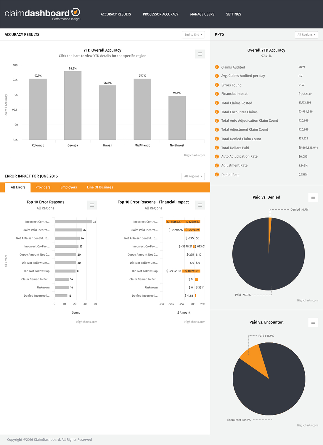 Web Design by RupalTechno for this project | Design #11134239