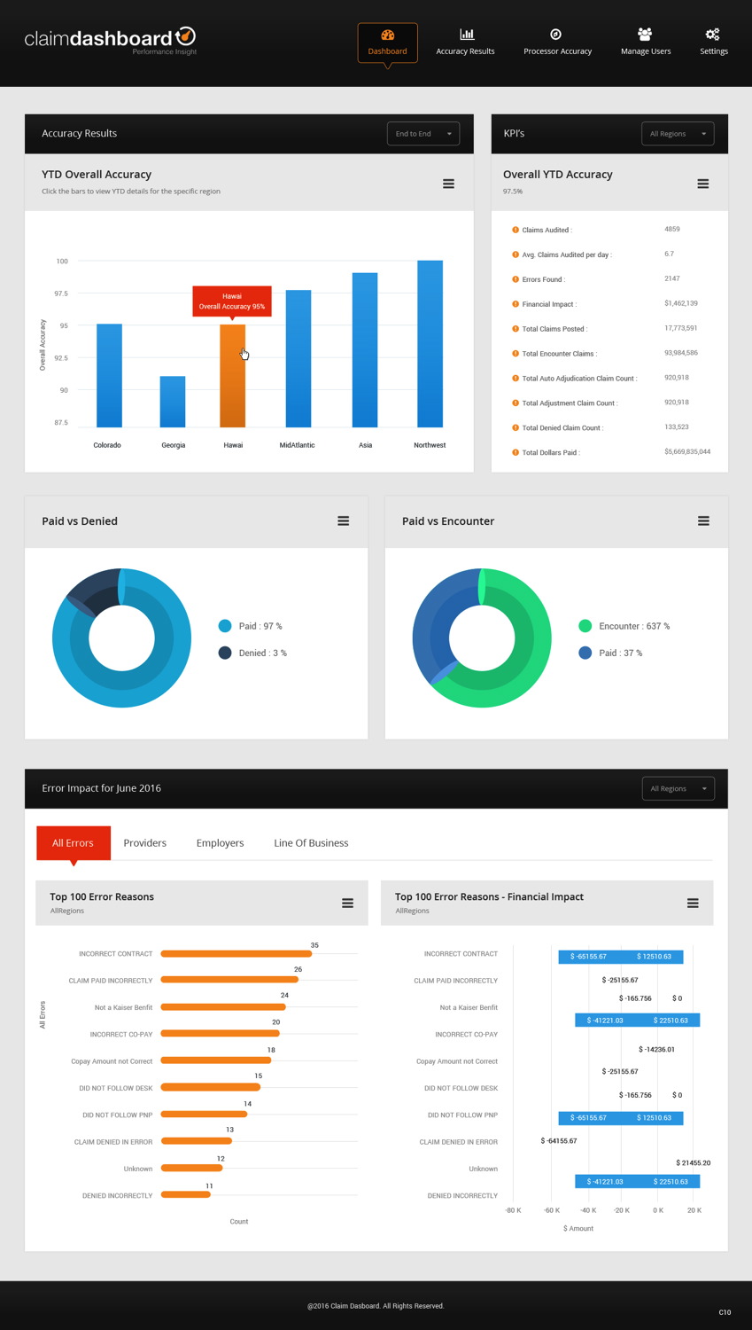 Web Design by pb for this project | Design #11087694