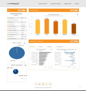 Web Design by pb for this project | Design: #11087695