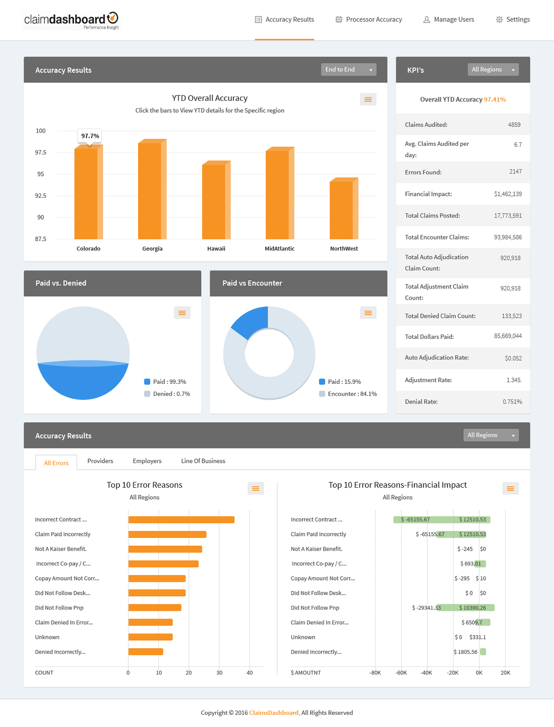 Web Design by Sbss for this project | Design #11077990