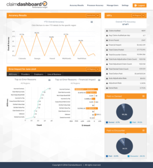 Web-Design von Sbss für dieses Projekt | Design: #11078496