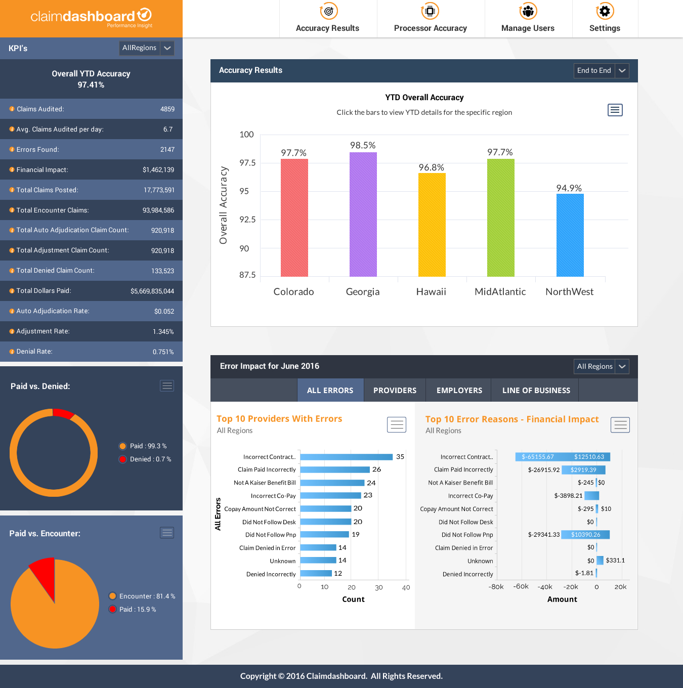 Web Design by Sbss for this project | Design #11078511