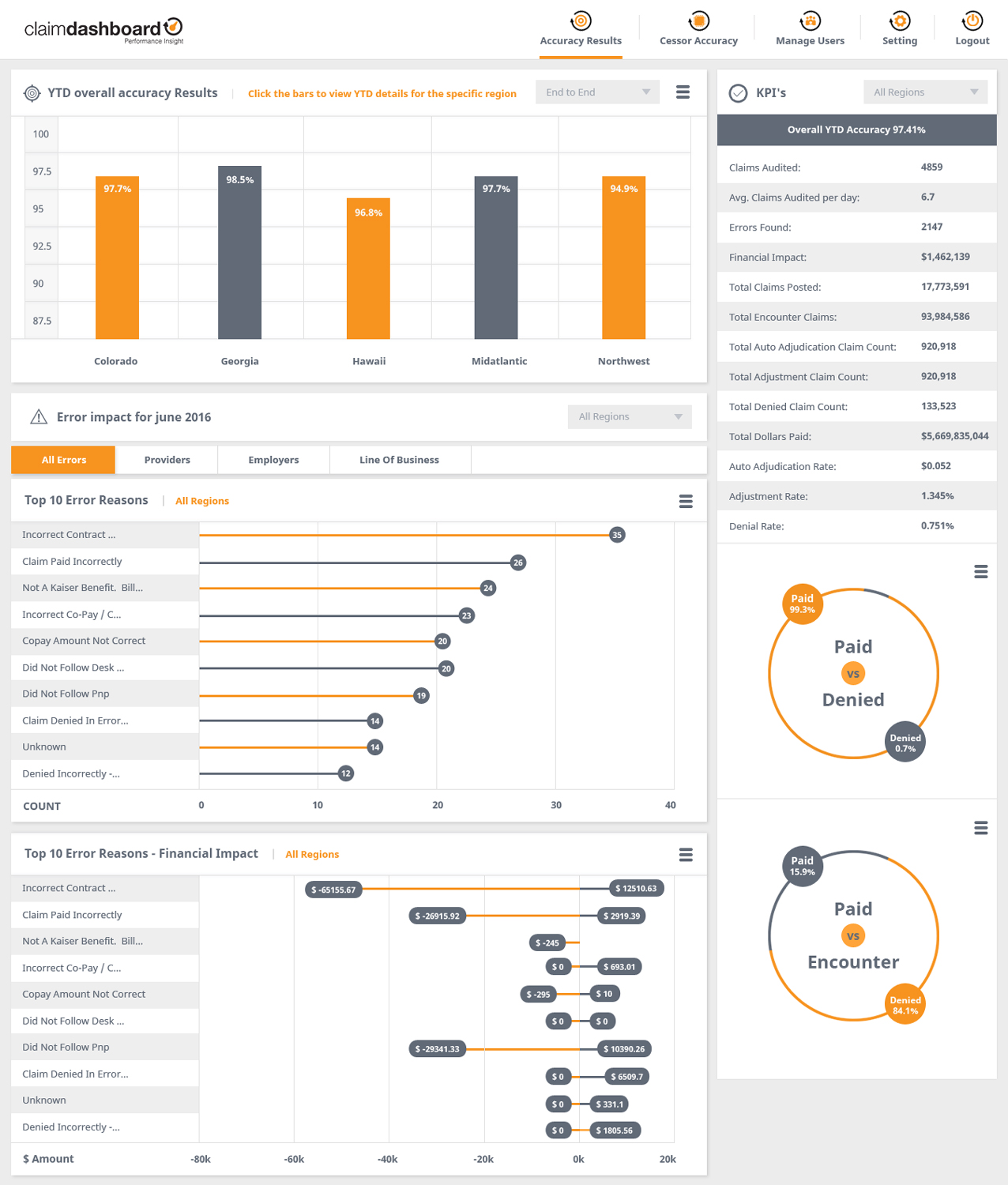 Web Design par Web n Graphic Group pour ce projet | Design #11105269
