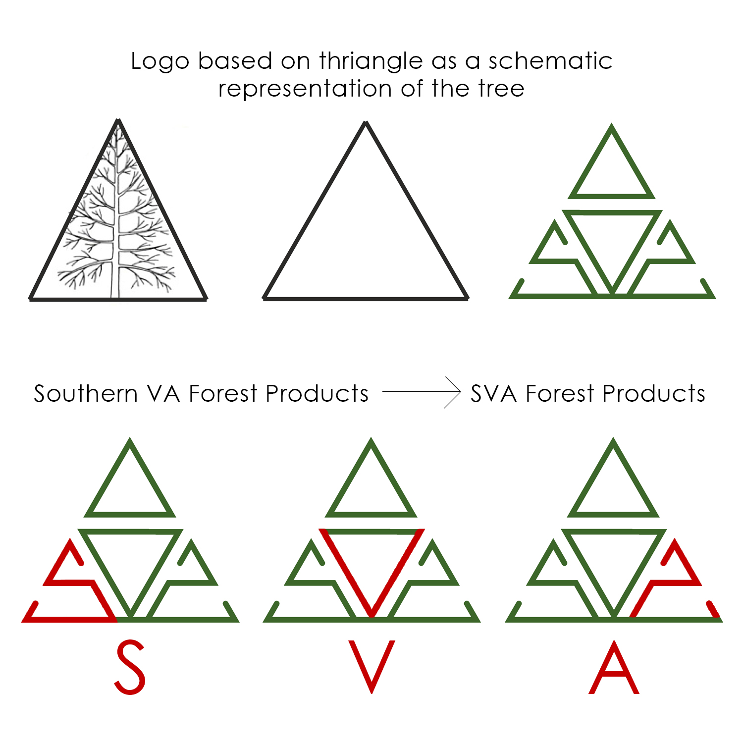 Logo Design by Nelia Grytsan for Southern VA Forest Products, LLC. | Design #11088115