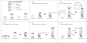 Illustration Design by Jebastine for Define Bottle | Design #2292454