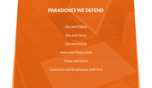 PowerPoint Design by Attaf Othman for ZEN VALUE | Design: #11115565